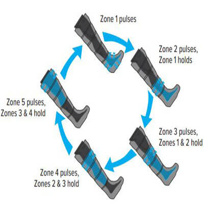 compression boots normatec compression boots normatec
